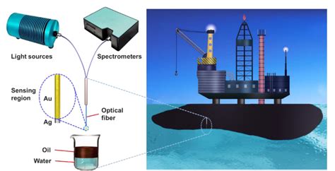 oil slick thickness measurement|deepwater oil slick.